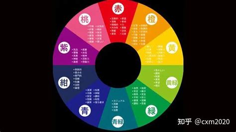 顏色五行屬性|易经中的五行对应颜色